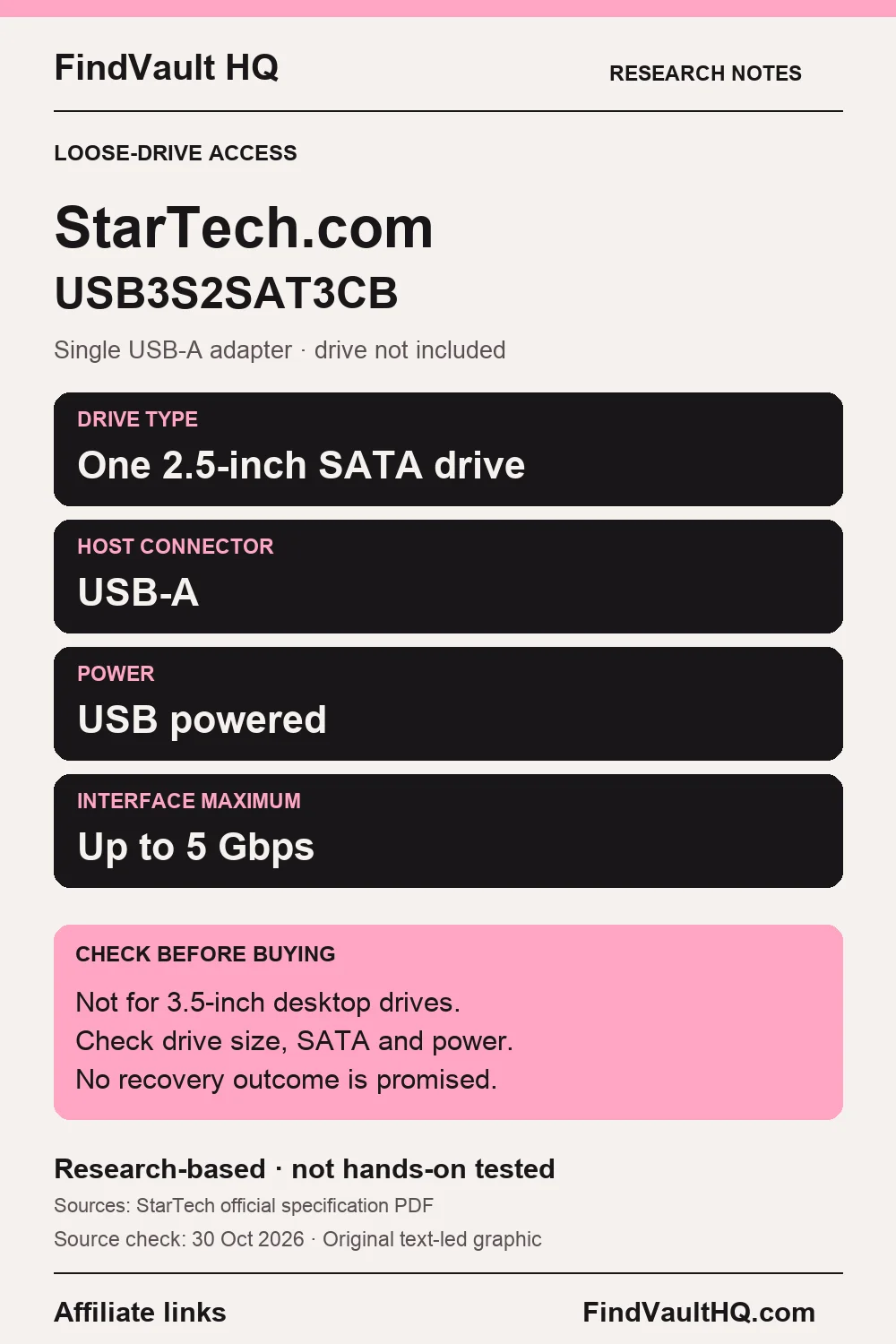 Original FindVault text-led research card for StarTech USB3S2SAT3CB: USB-A, one 2.5-inch SATA drive, USB power and a 5 Gbps interface. Affiliate links; not hands-on tested.