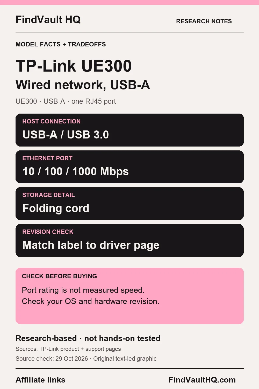 Original FindVault text-led research notes for TP-Link UE300: USB-A host, Gigabit Ethernet port and folding cord. Check hardware revision and drivers. Affiliate links; not hands-on tested.
