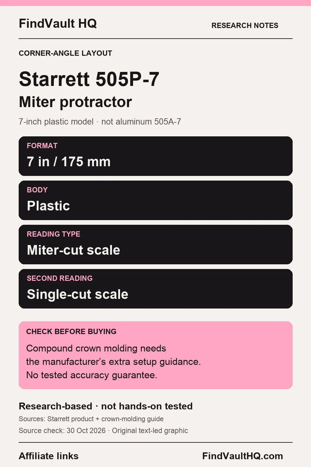 Original FindVault text-led research card for Starrett 505P-7: 7-inch plastic miter protractor, two reading types and a compound-crown-molding qualification. Affiliate links; not hands-on tested.