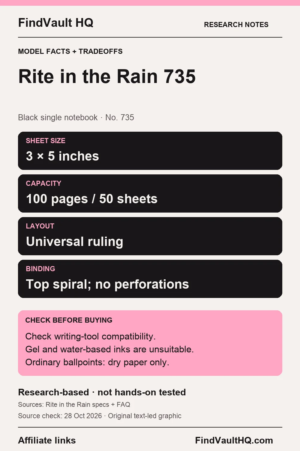 Original FindVault text-led research card for Rite in the Rain 735: black single notebook, 3x5 sheets, 100 pages; check ink compatibility. Affiliate links; not hands-on tested. No product photo.