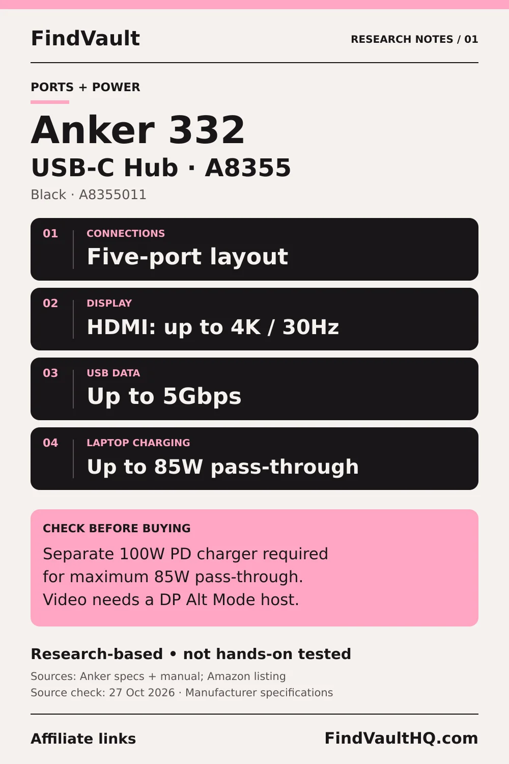 Original FindVault research graphic for Anker 332 A8355011 (A8355): five ports, 4K/30Hz HDMI, up to 85W pass-through with separate 100W PD charger. Affiliate links; not hands-on tested. No product photo.