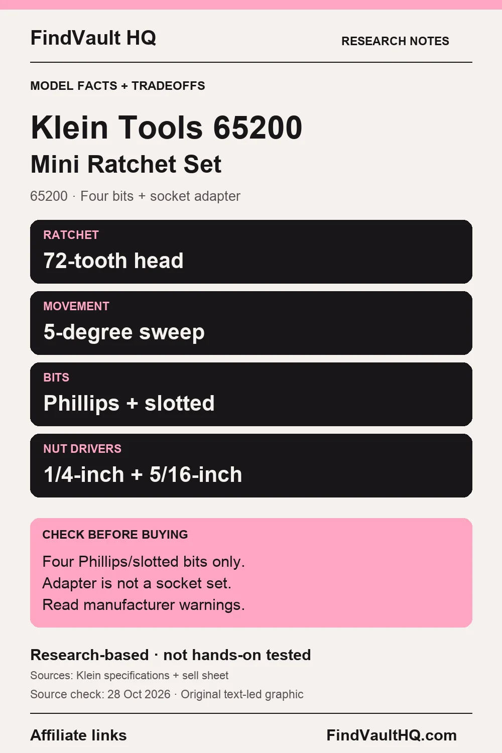 Original FindVault text-led research card for Klein Tools 65200: 72-tooth mini ratchet, four supplied bits and socket adapter. Affiliate links; not hands-on tested. No product photo.