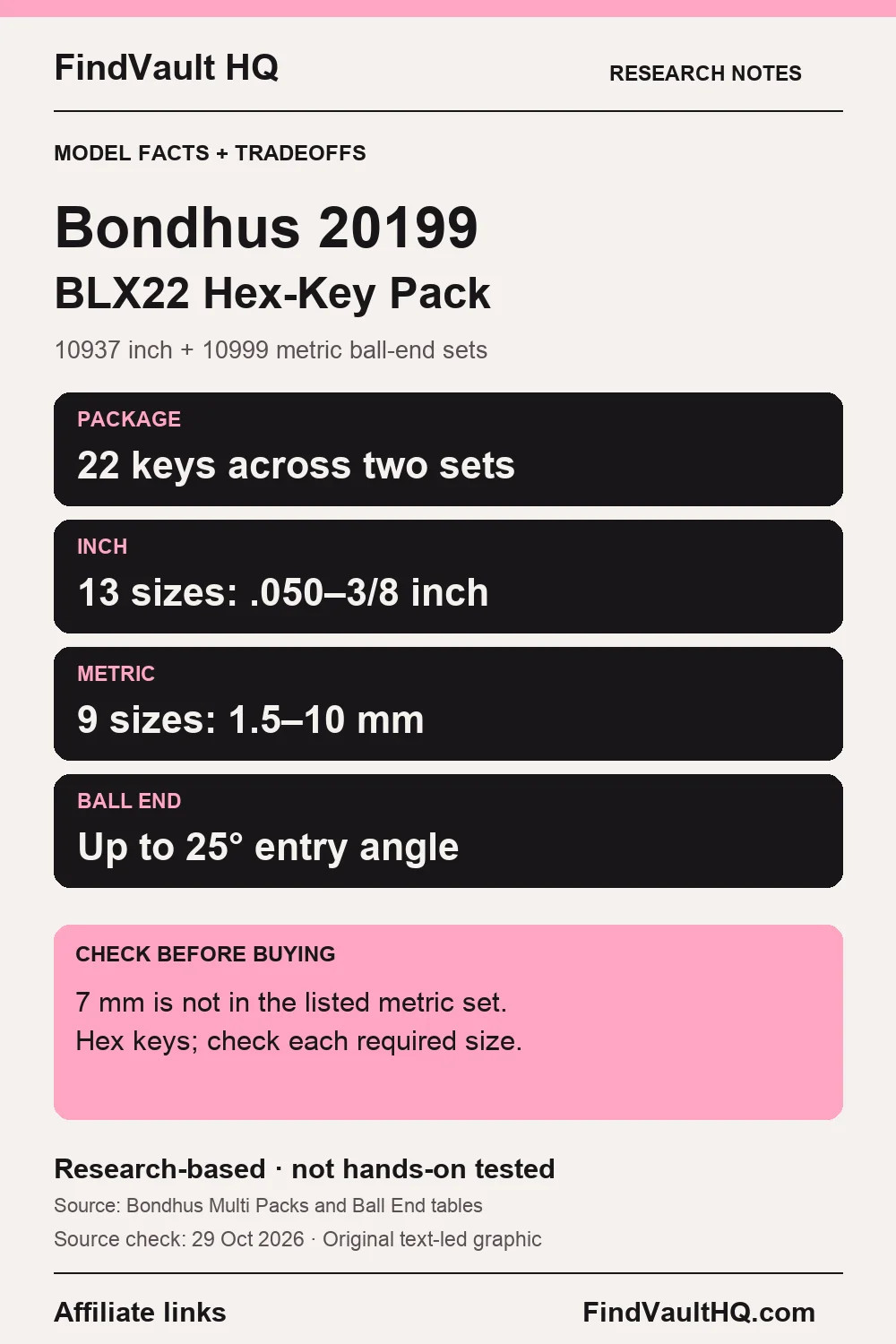 Original FindVault text-led research card for Bondhus 20199 BLX22: 22 hex keys, 13 inch and nine metric sizes, ball ends and a missing 7mm size. Affiliate links; not hands-on tested.