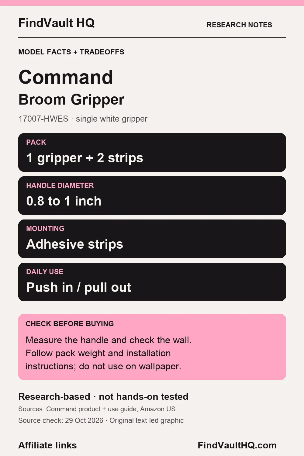 Original FindVault text-led research card for Command Broom Gripper 17007-HWES: one gripper, two strips, handle-size fit and installation limits. Affiliate links; not hands-on tested.