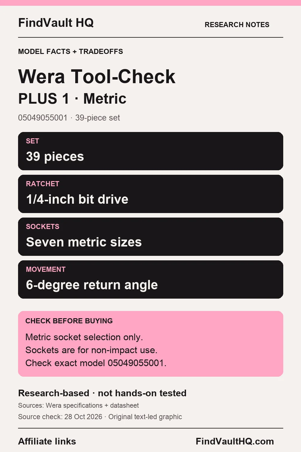 Original FindVault text-led research card for Wera Tool-Check PLUS 1, 05049055001: 39 pieces, metric sockets and non-impact limitation. Affiliate links; not hands-on tested. No product photo.