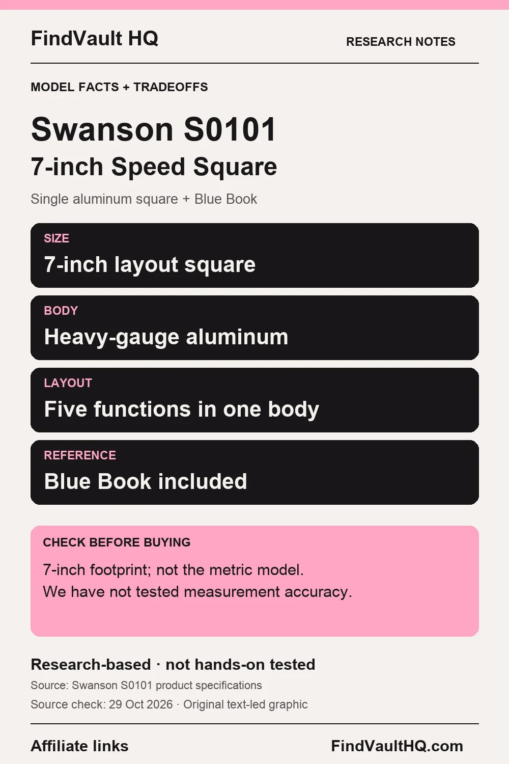 Original FindVault text-led research card for Swanson S0101: 7-inch aluminum square, five layout functions, Blue Book and scribe bar. Affiliate links; not hands-on tested.